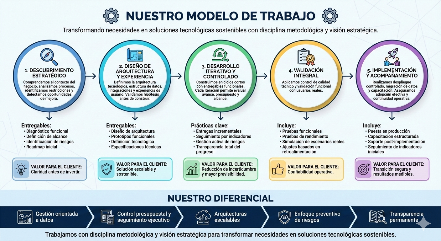 Guia de Facturacion Electronica para PyMEs